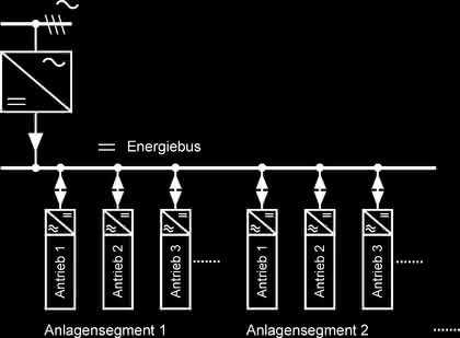 Antriebstechnik: Hochgenaues Positionieren mit elektrischen Stellantrieben Antriebstechnik: Hochgenaues Positionieren mit elektrischen Stellantrieben