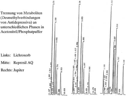 HPLC-Tipp: Der HPLC-Tipp
