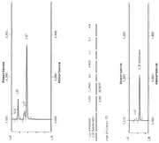 HPLC-Tipp: Der HPLC-Tipp