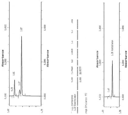 HPLC-Tipp: Der HPLC-Tipp