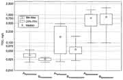 Analyseninstrumente: Regeneration von Mischbettionenaustauschern