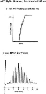 HPLC-Tipp: Der HPLC-Tipp