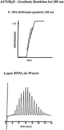 HPLC-Tipp: Der HPLC-Tipp