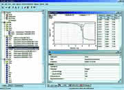 Dosiertechnik: Verbesserte Titrations-Software Dosiertechnik: Verbesserte Titrations-Software