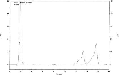HPLC-Tipp: Der HPLC-Tipp
