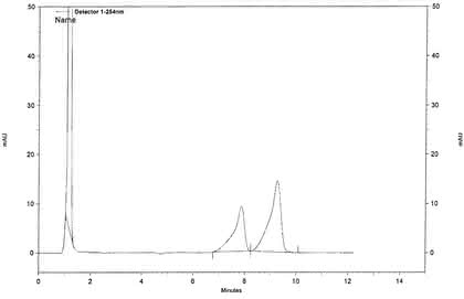 HPLC-Tipp: Der HPLC-Tipp