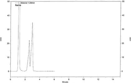 HPLC-Tipp: Der HPLC-Tipp