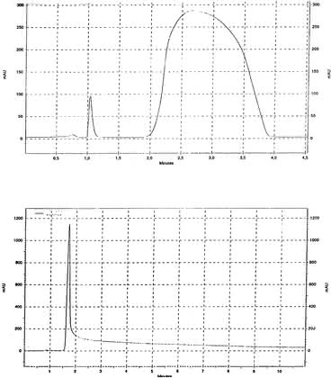 HPLC-Tipp: Der HPLC-Tipp