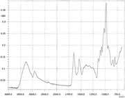 Fachbeitrag: FTIR-Spektroskopie Fachbeitrag: FTIR-Spektroskopie