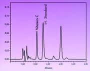 Instrumentelle Analytik: Vitamin-C-Bestimmungen...