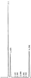 HPLC-Tipp: Der HPLC-Tipp