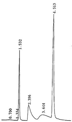 HPLC-Tipp: Der HPLC-Tipp