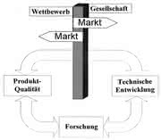 Leiter: Kommunikation – Vertrauen – Akzeptanz Leiter: Kommunikation – Vertrauen – Akzeptanz