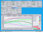 Temperiertechnik: Automatisierung von Temperiergeräten Temperiertechnik: Automatisierung von Temperiergeräten