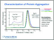 Chromatographie: Hydrodynamische Radien von Proteinen Chromatographie: Hydrodynamische Radien von Proteinen
