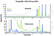 Chromatographie: Rotwein direkt injiziert Chromatographie: Rotwein direkt injiziert