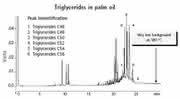 Labortechnik: Ulta-Low-Bleed-Säulen für Hochtemperaturanalysen Labortechnik: Ulta-Low-Bleed-Säulen für Hochtemperaturanalysen