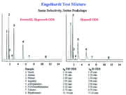 Chromatographie: Die bessere Alternative Chromatographie: Die bessere Alternative