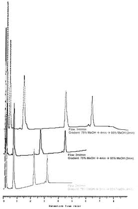 HPLC-Tipp: Der HPLC-Tipp