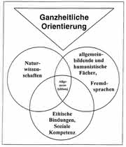 FB Trend: Betrachtung im Jahr der Chemie FB Trend: Betrachtung im Jahr der Chemie