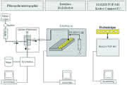 FB Trend: HPLC-MALDI- TOF-Kopplung