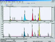 Software: Vielseitige HPLC-Software Software: Vielseitige HPLC-Software