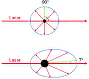 Vorspann Instr. Analytik: GPC