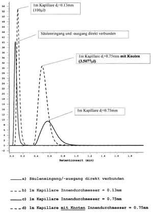 HPLC-Tipp: Der HPLC-Tipp