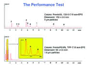 Chromatographie: 90 % Zeitersparnis bei der UHC Chromatographie: 90 % Zeitersparnis bei der UHC