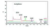 FB: Hochtemperatur-Flüssigchromatographie FB: Hochtemperatur-Flüssigchromatographie