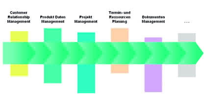 Fachbeitrag: Labormanagementsoftware