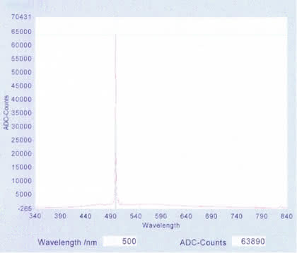 Fachbeitrag: Akustooptik im Dienste der „Microplate-Technology“