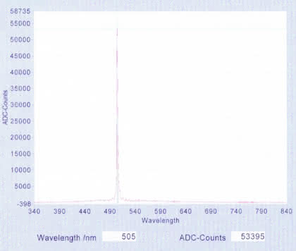 Fachbeitrag: Akustooptik im Dienste der „Microplate-Technology“