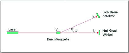 Fachbeitrag: GPC/SEC
