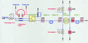 Chromatographie: Der m-WLD zwischen den Trennkapillaren Chromatographie: Der m-WLD zwischen den Trennkapillaren