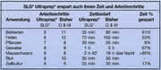 LS: Universalkit für genomische DNA LS: Universalkit für genomische DNA