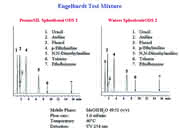 Chromatographie: Alternatives Phasenmaterial im Testvergleich nach Engelhardt Chromatographie: Alternatives Phasenmaterial im Testvergleich nach Engelhardt