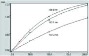 FB Einleitung Instrumentelle Analytik: Atomabsorptions­spektroskopie
