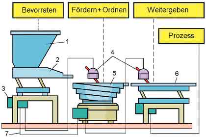 Handhabungstechnik: Halb voll oder halb leer