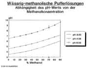HPLC-Tipp: Der HPLC-Tipp