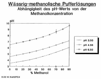 HPLC-Tipp: Der HPLC-Tipp