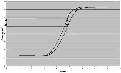 HPLC-Tipp: Der HPLC-Tipp