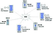LIMS: Datenbusschnittstelle via Funk LIMS: Datenbusschnittstelle via Funk