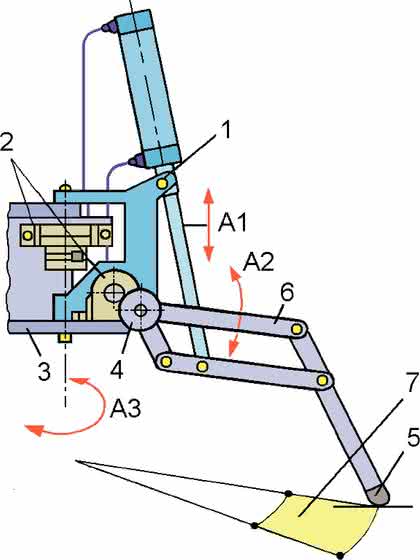 Handhabungstechnik: Ideen aus der grünen Truhe Handhabungstechnik: Ideen aus der grünen Truhe