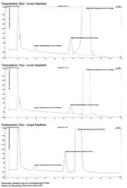 HPLC-Tipp: Der HPLC-Tipp