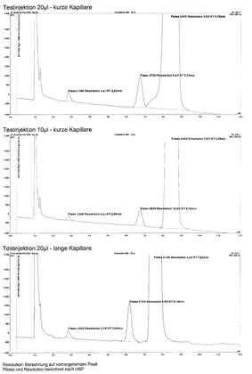 HPLC-Tipp: Der HPLC-Tipp
