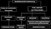 Physikalisches Labor: Farbmessgeräte beschaffen Physikalisches Labor: Farbmessgeräte beschaffen