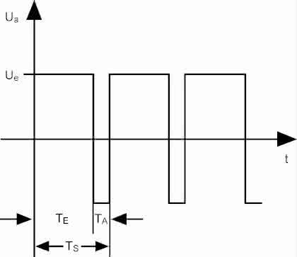 Antriebstechnik: Elektrische Antriebe für Flurförderzeuge Antriebstechnik: Elektrische Antriebe für Flurförderzeuge