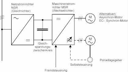 Antriebstechnik: Elektrische Antriebe für Flurförderzeuge Antriebstechnik: Elektrische Antriebe für Flurförderzeuge