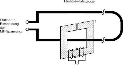 Antriebstechnik: Elektrische Antriebe für Flurförderzeuge Antriebstechnik: Elektrische Antriebe für Flurförderzeuge